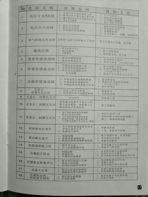 美的空气能故障代码表