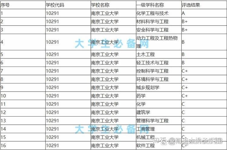 南京理工大学专业有哪些