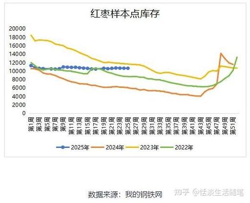 期货涨跌的原理是什么