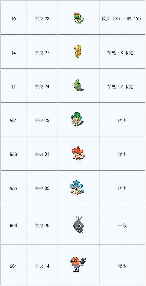 口袋妖怪xy值得培养的精灵缩略图