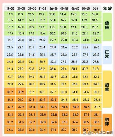 怎么计算标准体重公式