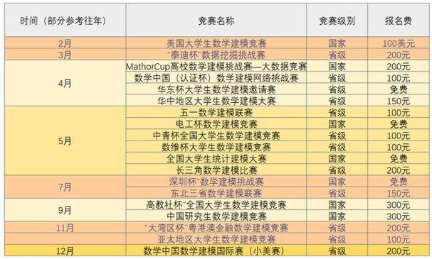 数学建模大赛具体干啥