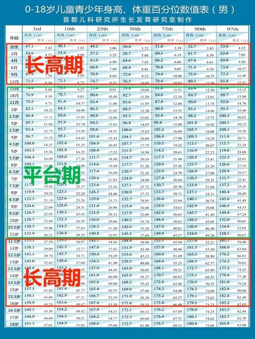 要猛长高的迹象