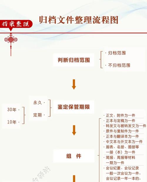 oppo其他文件删掉步骤