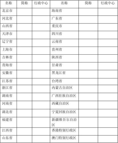 适合当名字的地名