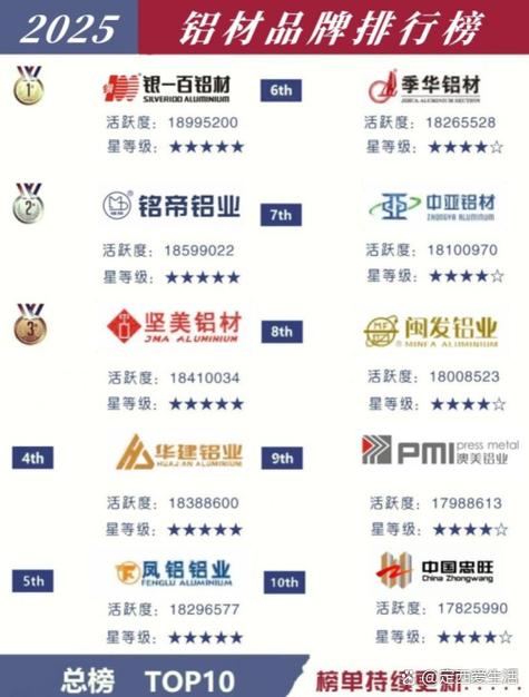 铝板厂家排名前十名图标