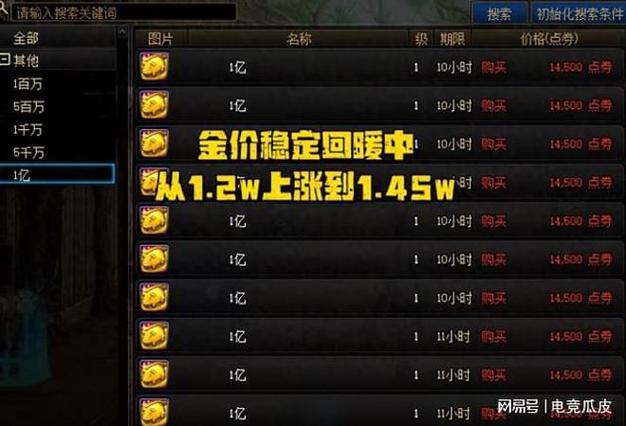 Dunf金币收益图