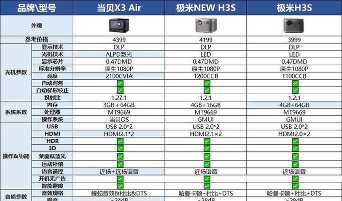 极米固件升级需要多久游戏截图