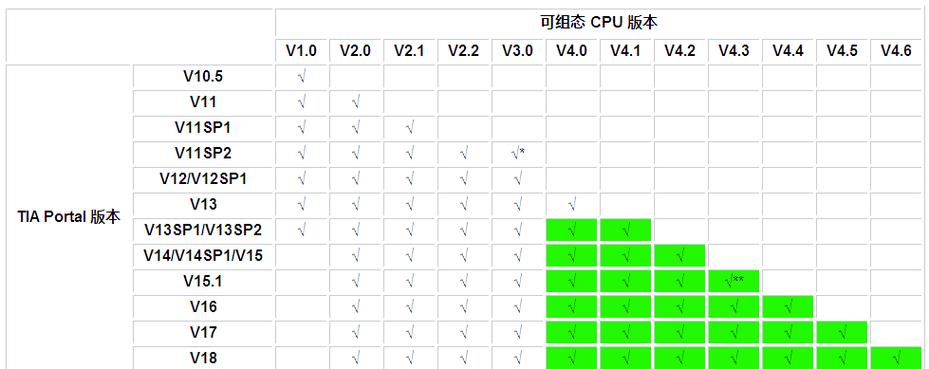 博途固件版本4.7