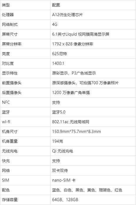 iphone xr屏幕比例缩略图