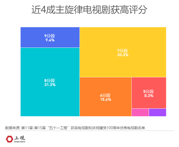 用流量看电视剧费流量吗