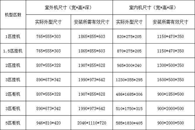 空调尺寸规格缩略图