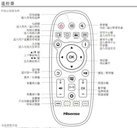 电视万能遥控器使用教程游戏截图
