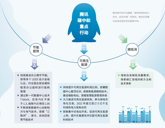 腾讯2030年