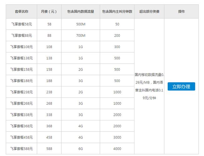 TD—LTE是什么收费