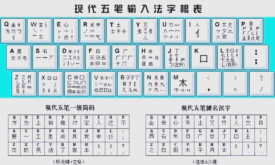 五笔带拼音的输入法