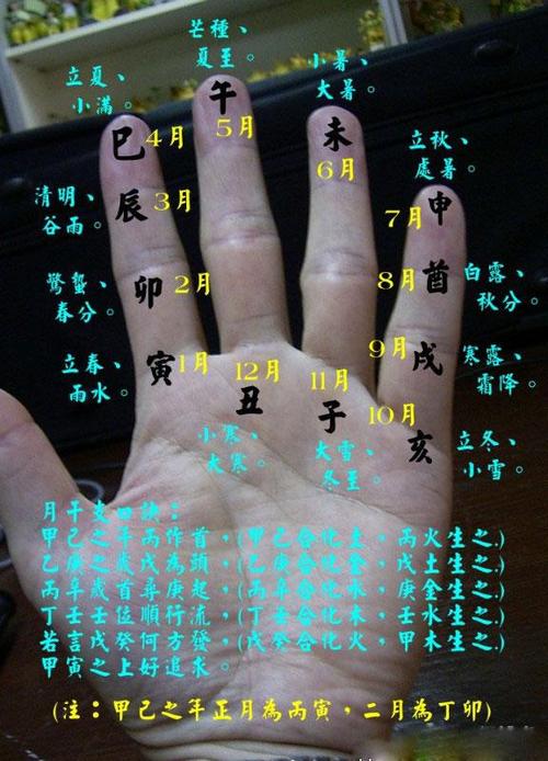 怎么用手指算卦
