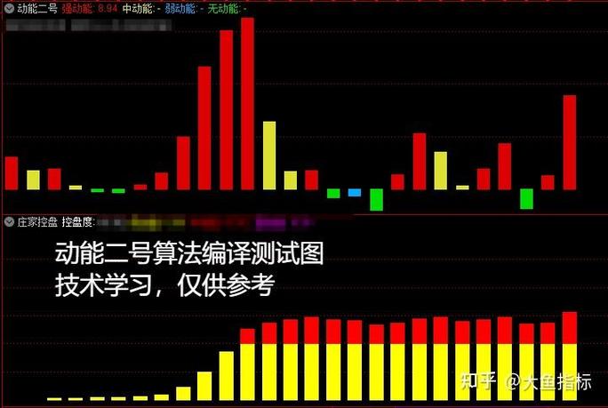 紫紫红黄9800指标好用吗