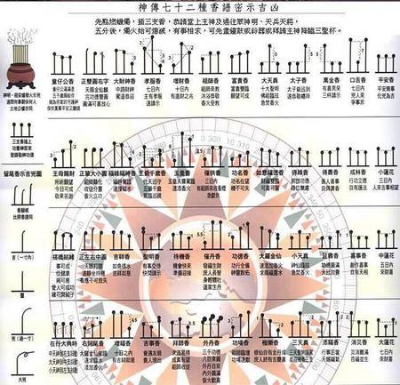 三柱香形态要大跌吗