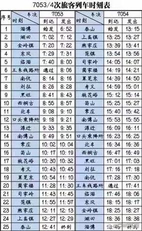 火车时刻表查询缩略图