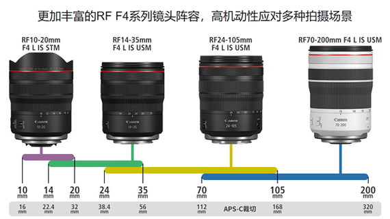 超广角有什么作用