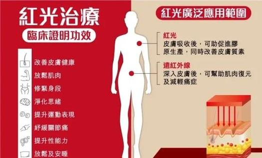 妇科红光治疗多少钱一次