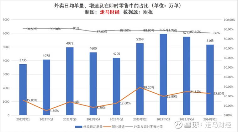 美团的主要业务范围