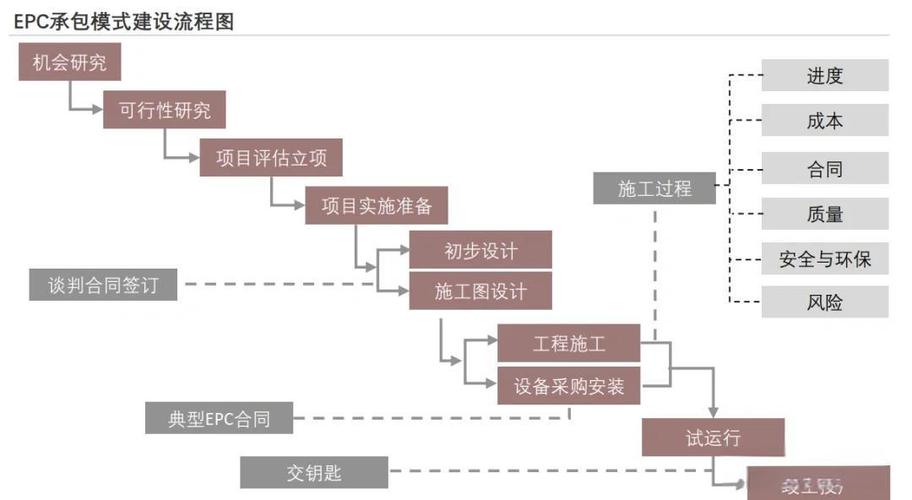 epc都代表什么