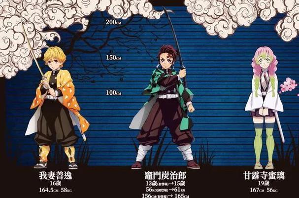 鬼灭之刃全员资料缩略图