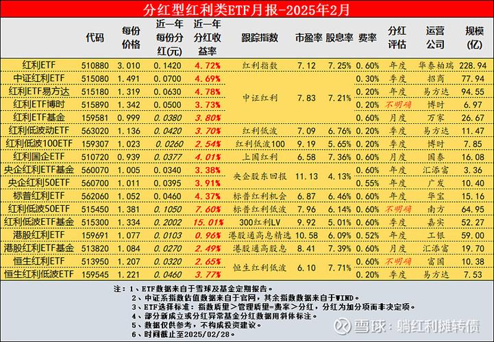 ETF分红有啥意义截图
