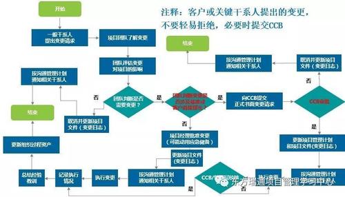 pmp变更管理计划