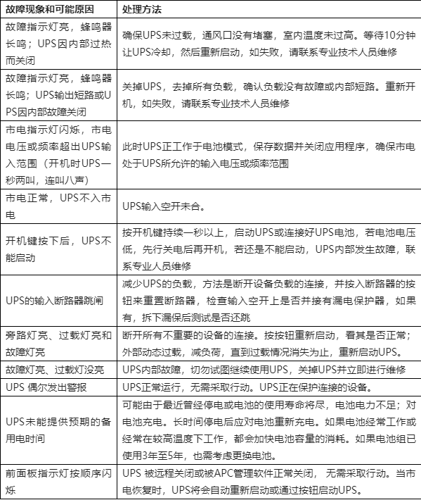 ups电源自动断电什么原因图标