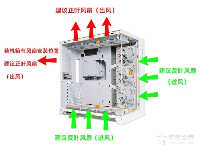 机箱风扇正反