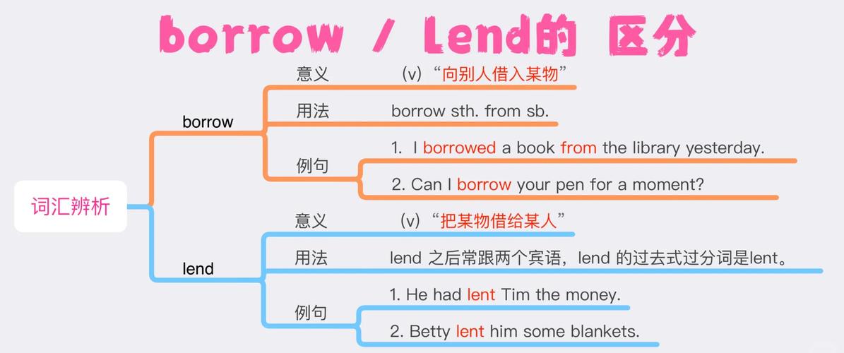 lent和borrow区别