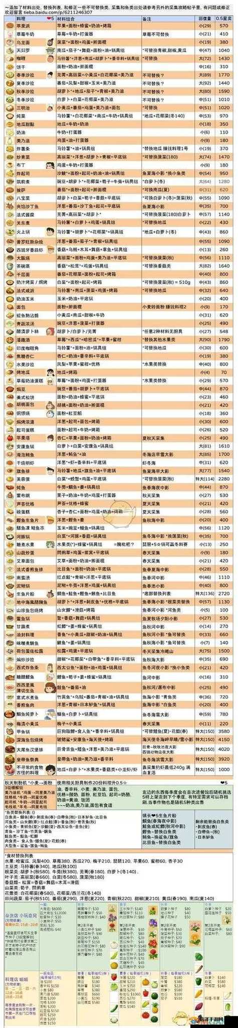 哆啦a梦牧场物语打铁店剧情怎么触发