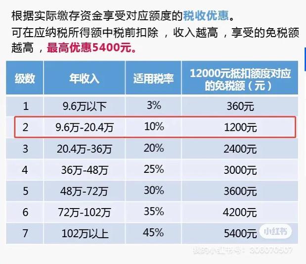 5000以上扣税标准表