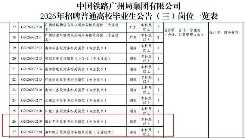 2026铁路局最新招聘信息