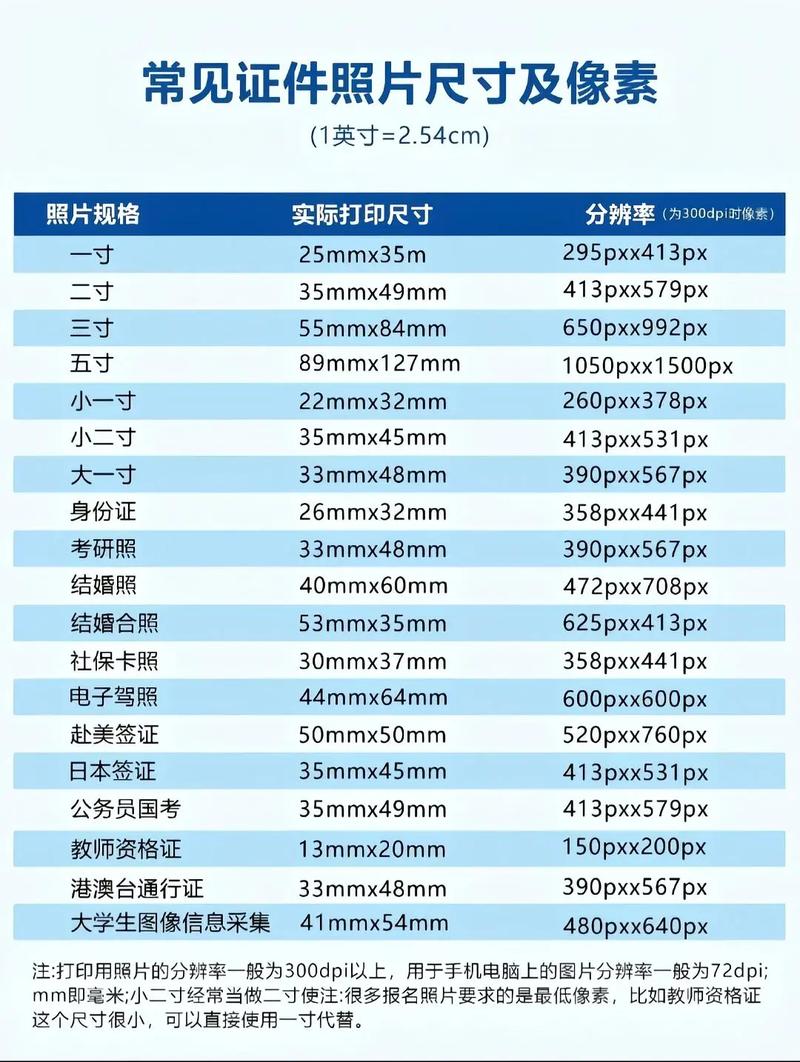 电子版一寸照片的规格