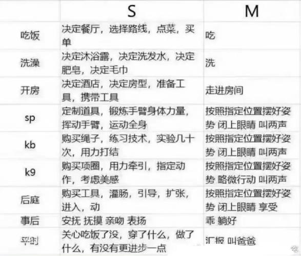 m的日常任务微博