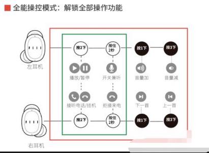 蓝牙耳机怎么自定义按键