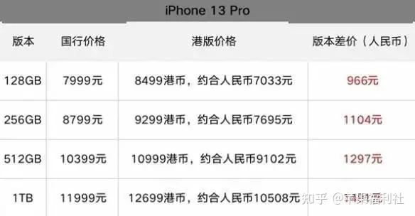 美版和港版选择哪一个