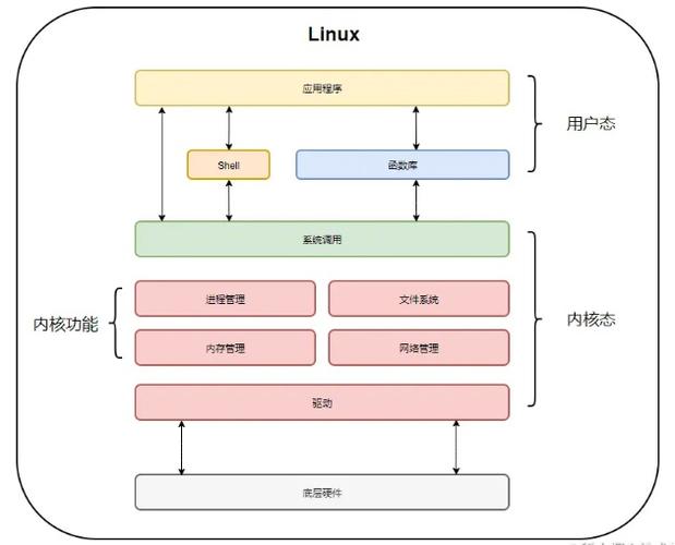 内核态和用户态的区别
