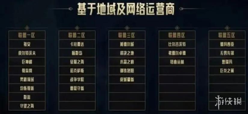 联盟有哪些区