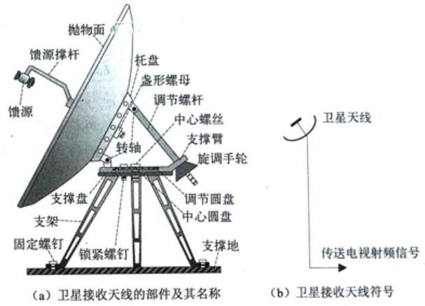 卫星锅为什么不让用