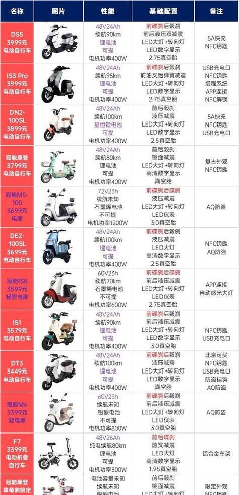 雅迪电动车电摩款价格及图片