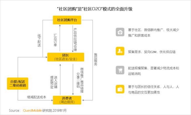 美团商品上架教程