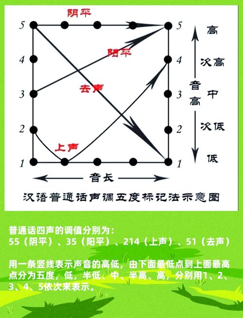均衡器调节