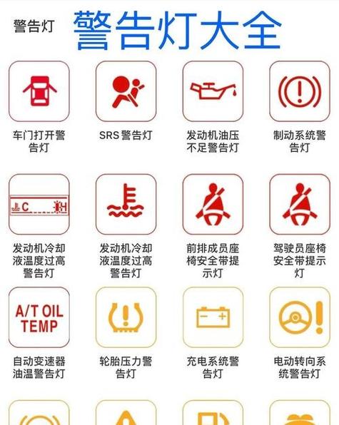 凯美瑞仪表盘故障灯图解大全