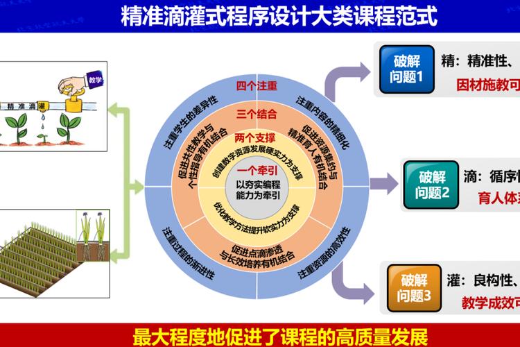 编程教学