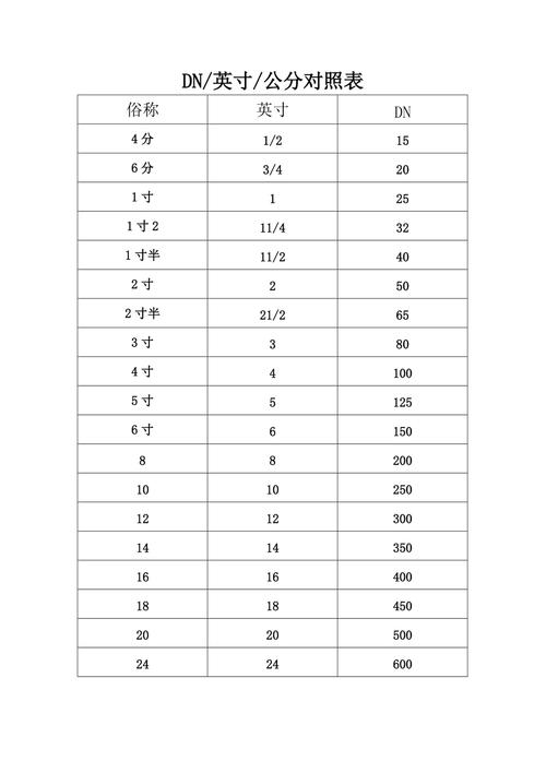 cm等于多少英寸
